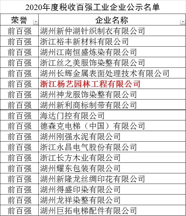 太阳城官网(中国)集团有限公司